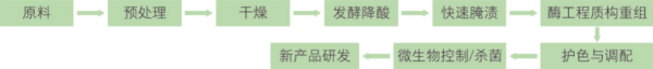 果脯凉果新型加工技术 (2).jpg