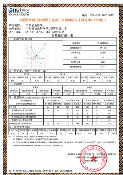 中国学术期刊影响因子年报（自然科学与工程技术&bull;2023版）.jpg